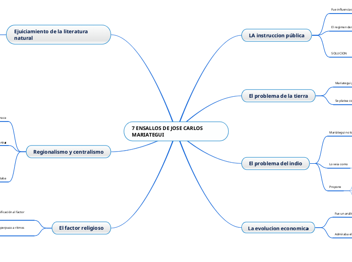 7 ENSALLOS DE JOSE CARLOS MARIATEGUI - Mind Map